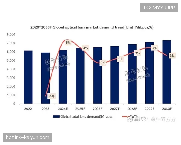 2025年全球高尔夫球具线上销售额首次超过线下